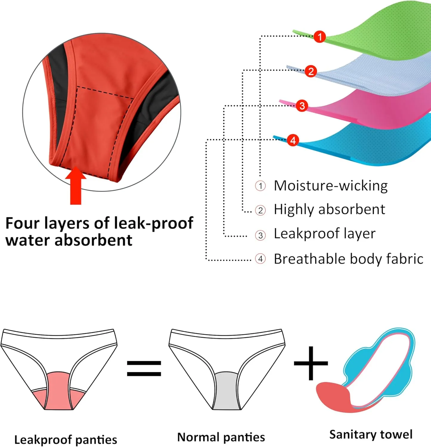 Beautikini Period Swim 2-in-1 Skirt Menstrual Leakproof Bikini Bottoms Sporty Low Waist Short for Teens Girls