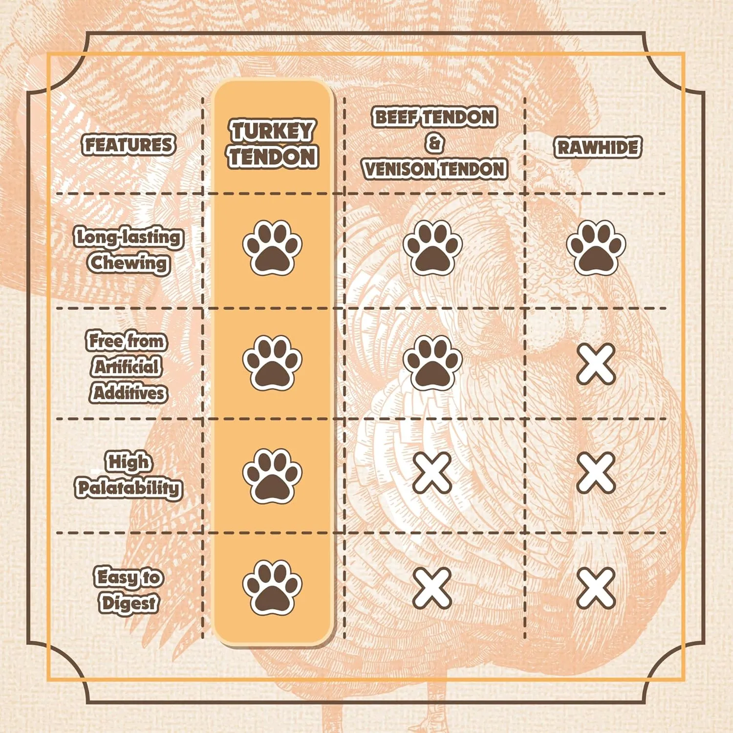 Gootoe Turkey Tendon Dog Treats, Turkey Tendon Bone (M) 3.17 oz, 100% USA-Sourced, Natural Snack, Premium Training Chews, Hypoallergenic, Reseal Value Bags, Sizes for Small Medium & Large Dogs