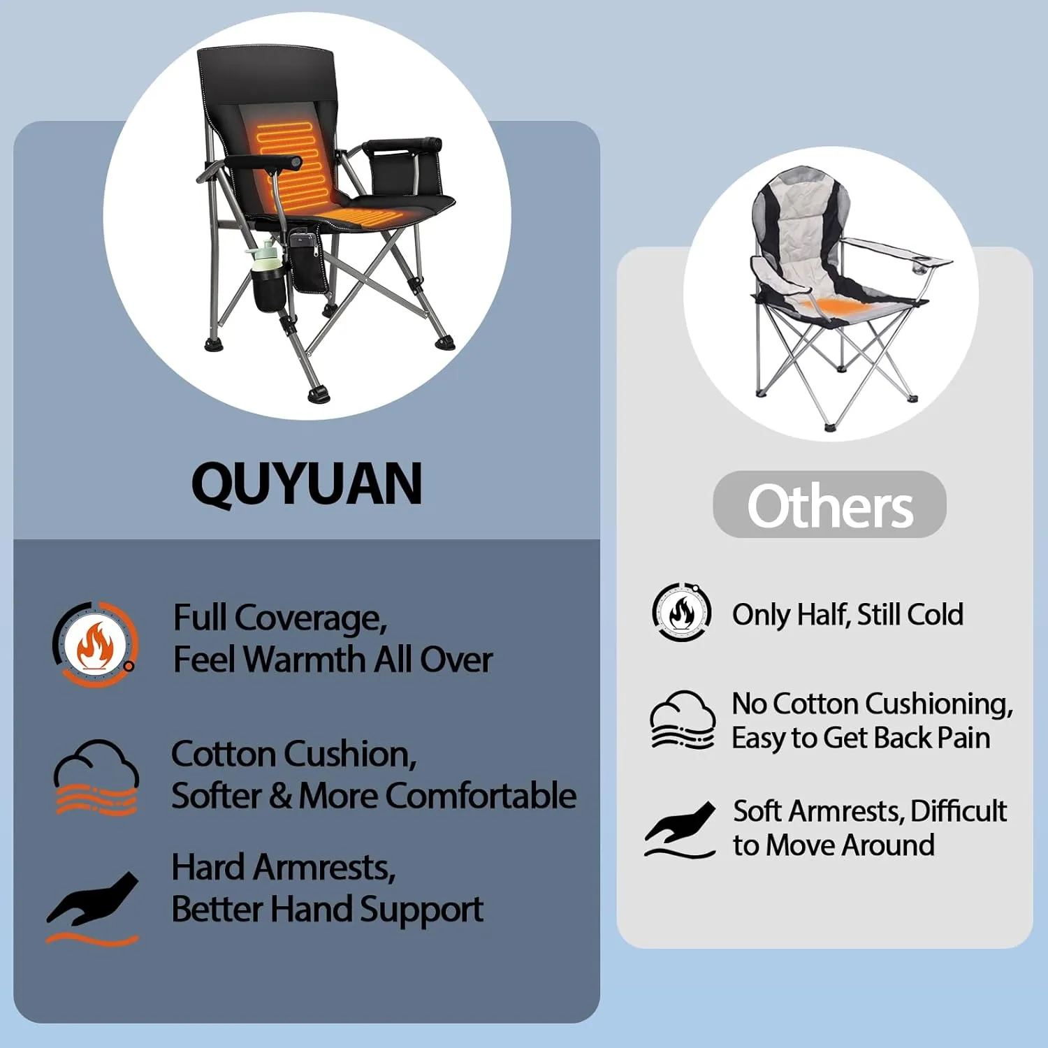 QUYUAN Heated Camping Chair with 20,000 mAh Battery, Fully Padded Heated Camp Chairs, Loog-Lasting for 500 Mins, Heavy Duty Folding Chairs Supports 500 lbs for Camping, Outdoor Sports, Picnics, Beach